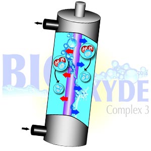 Bio-Xyde Complex 3 : Дезинфекция с Озоном + УФ
